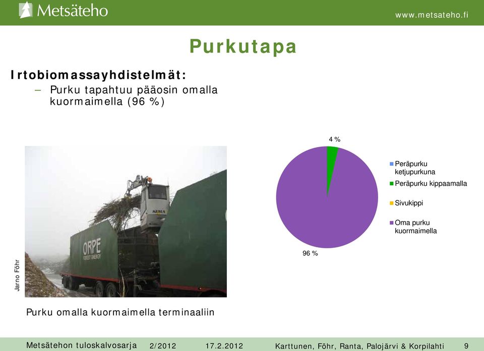 Oma purku kuormaimella 96 % Jarno Föhr Purku omalla kuormaimella