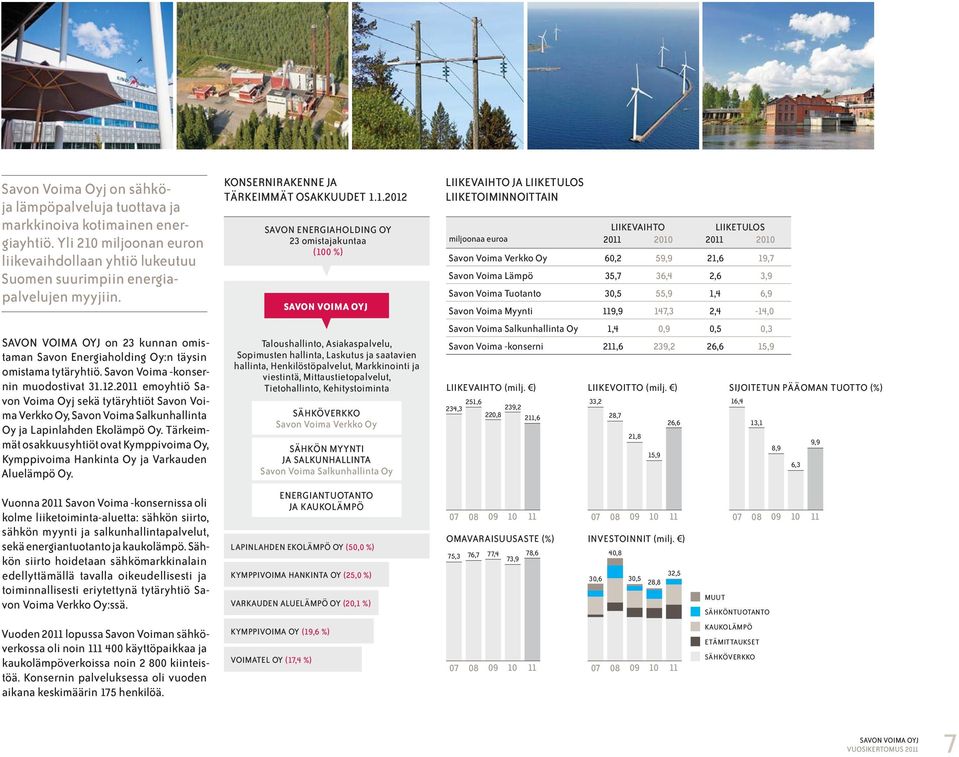 2011 emoyhtiö Savon Voima Oyj sekä tytäryhtiöt Savon Voima Verkko Oy, Savon Voima Salkunhallinta Oy ja Lapinlahden Ekolämpö Oy.