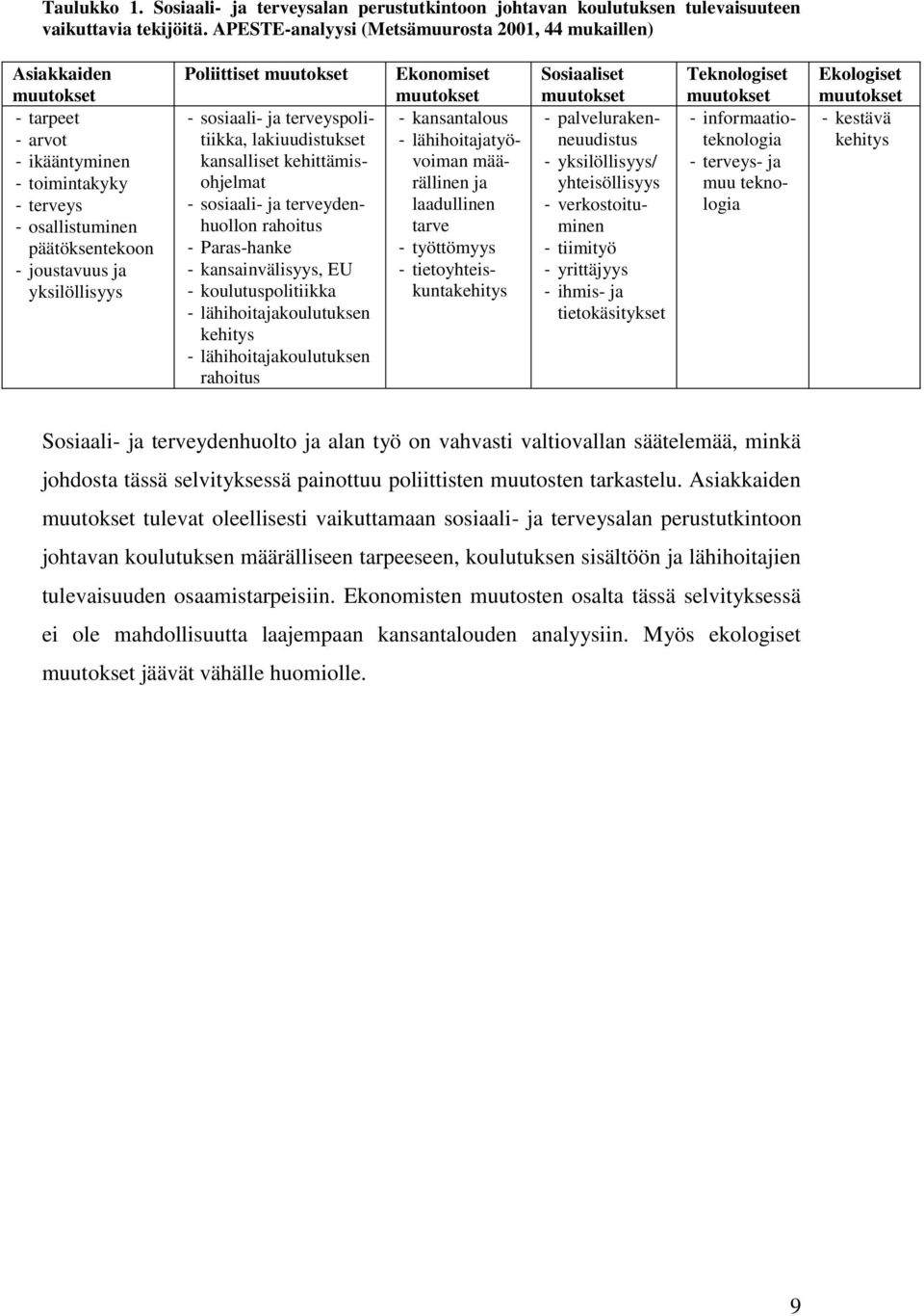 Poliittiset muutokset - sosiaali- ja terveyspolitiikka, lakiuudistukset kansalliset kehittämisohjelmat - sosiaali- ja terveydenhuollon rahoitus - Paras-hanke - kansainvälisyys, EU -