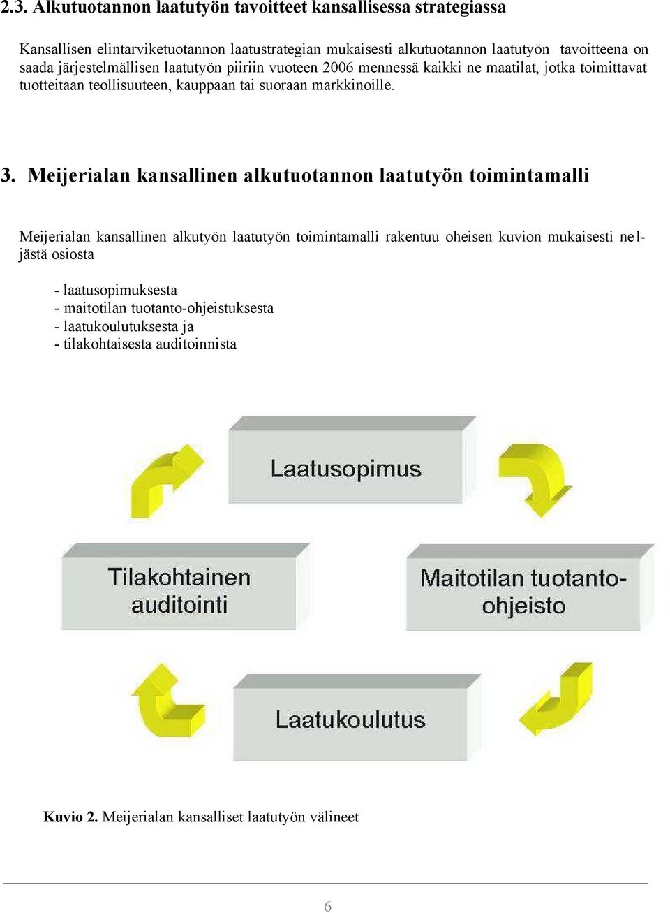 Meijerialan kansallinen alkutuotannon laatutyön toimintamalli Meijerialan kansallinen alkutyön laatutyön toimintamalli rakentuu oheisen kuvion mukaisesti ne l- jästä