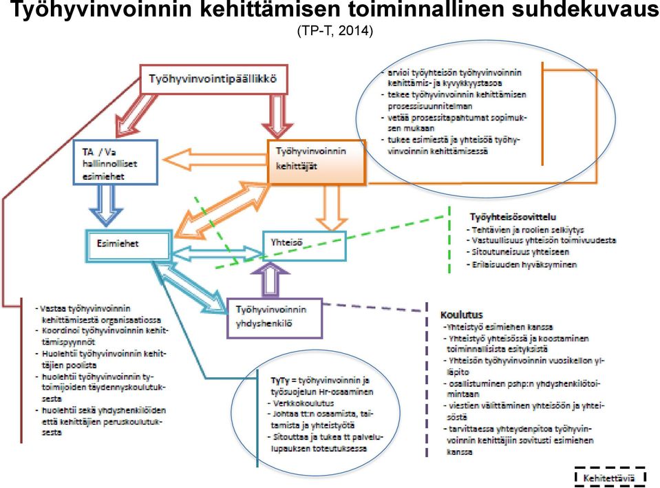 toiminnallinen