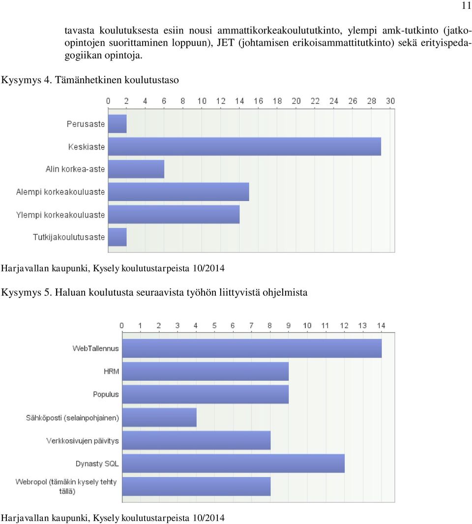 Kysymys 4. Tämänhetkinen koulutustaso Harjavallan kaupunki, Kysely koulutustarpeista 0/204 Kysymys 5.