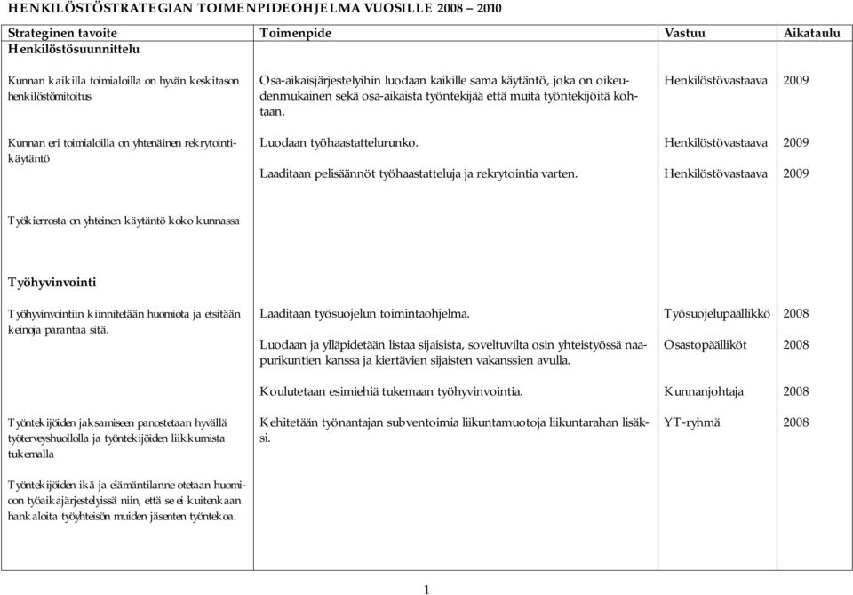 Kunnan eri toimialoilla on yhtenäinen rekrytointikäytäntö Luodaan työhaastattelurunko. Laaditaan pelisäännöt työhaastatteluja ja rekrytointia varten.