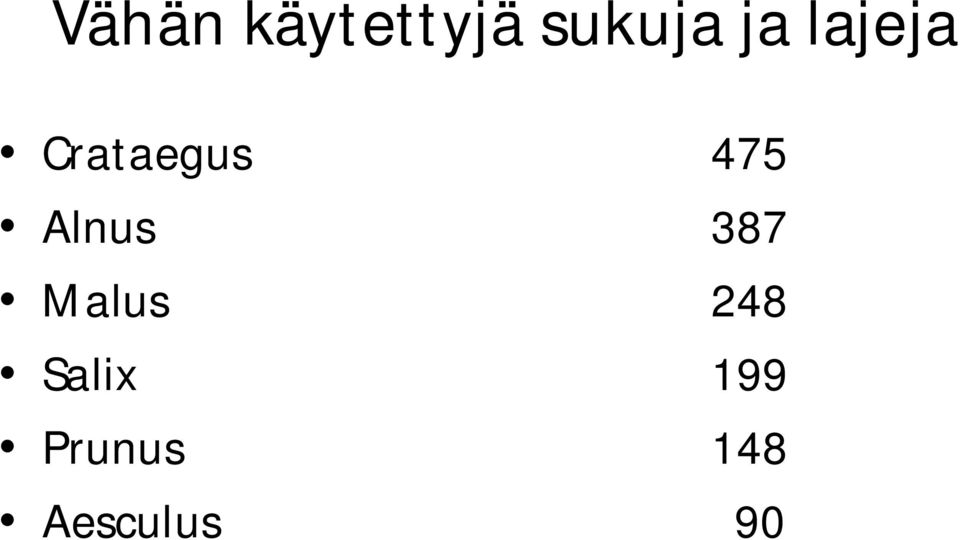 Alnus 387 Malus 248