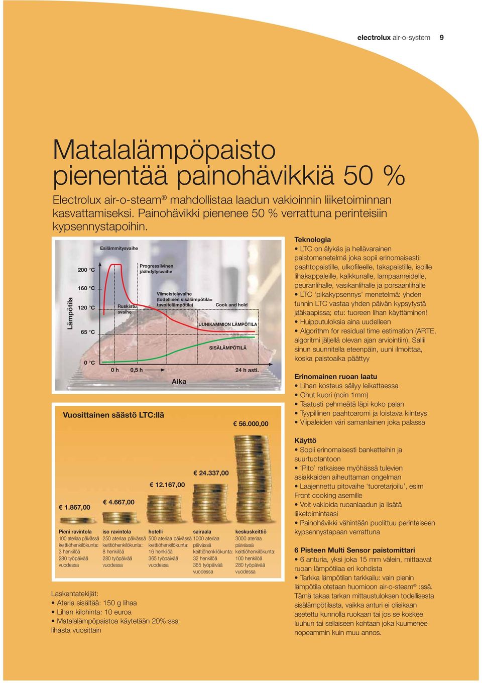 Lämpötila 200 C 160 C 120 C 65 C 0 C Esilämmitysvaihe Ruskistu svaihe Progressiivinen jäähdytysvaihe Viimeistelyvaihe (todellinen sisälämpötila= tavoitelämpötila) Aika Cook and hold UUNIKAMMION