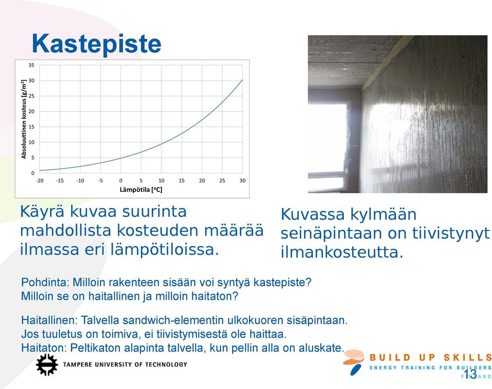 Pohdinta: Milloin rakenteen sisään voi syntyä kastepiste? Milloin se on haitallinen ja milloin haitaton?