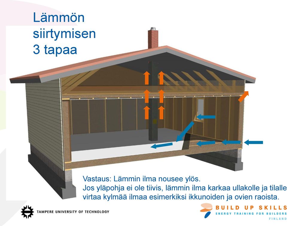 Jos yläpohja ei ole tiivis, lämmin ilma karkaa