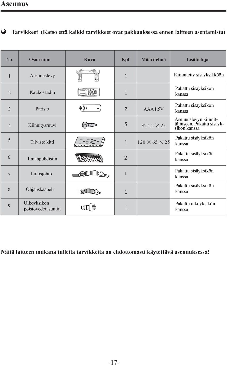 Pakattu sisäyksikön kanssa 5 Pakattu sisäyksikön kanssa 7 8 9 Ohjauskaapeli Ulkoyksikön