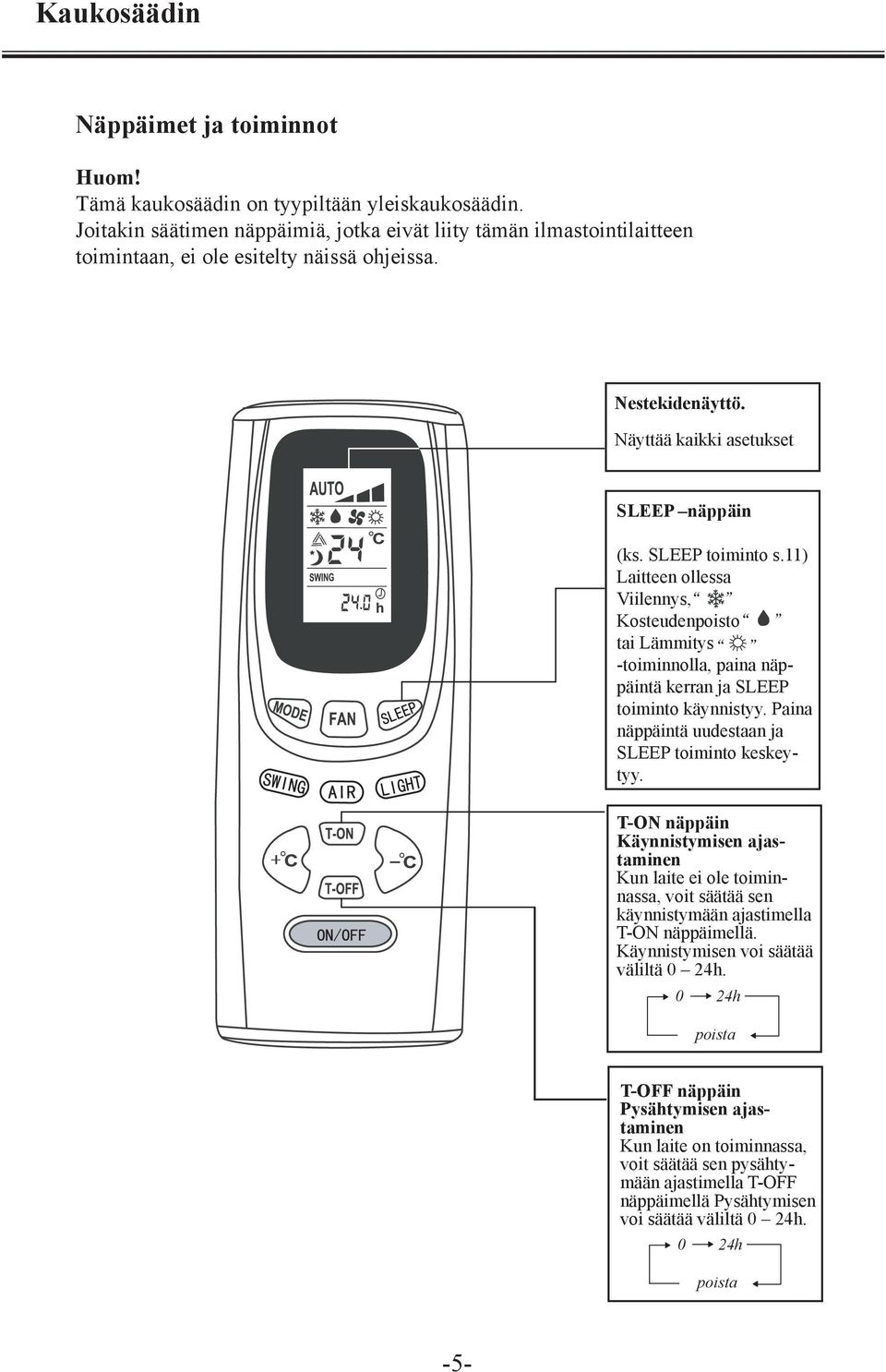 Names Principle Names and Functions and and Functions Usage of Wireless of Wireless Remote Remote Control Control Joitakin säätimen näppäimiä, Note : jotka eivät liity tämän ilmastointilaitteen