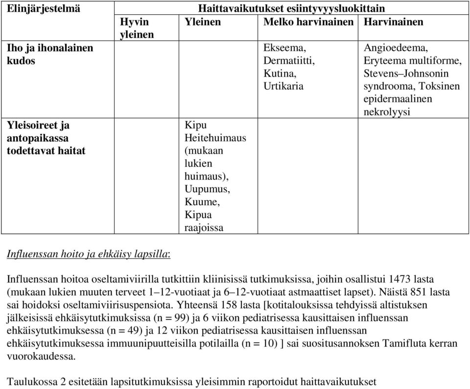 Influenssan hoito ja ehkäisy lapsilla: Influenssan hoitoa oseltamiviirilla tutkittiin kliinisissä tutkimuksissa, joihin osallistui 1473 lasta (mukaan lukien muuten terveet 1 12-vuotiaat ja 6