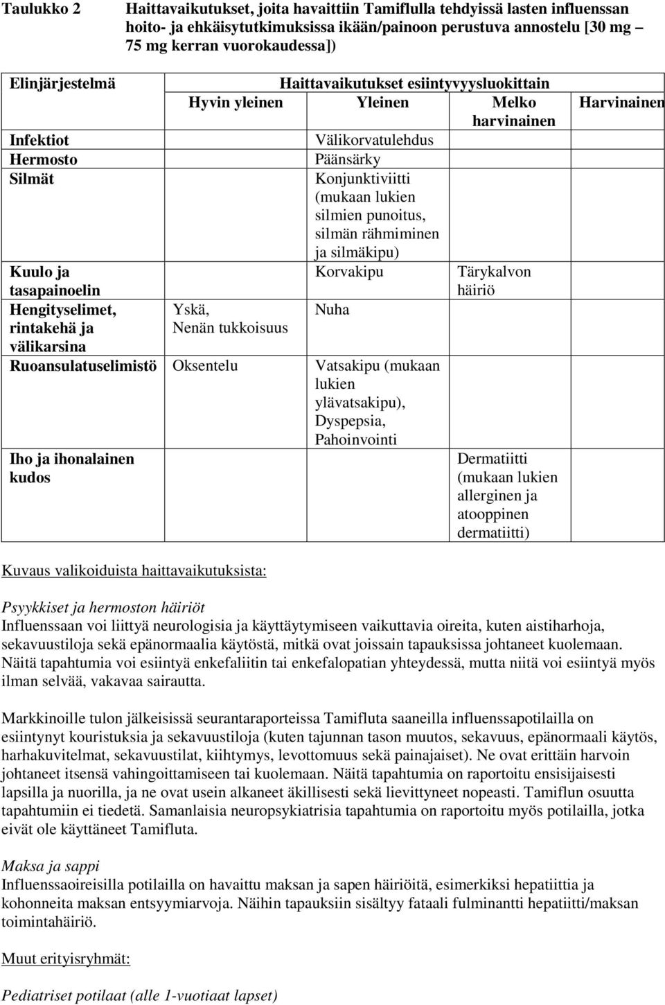 esiintyvyysluokittain Hyvin yleinen Yleinen Melko harvinainen Välikorvatulehdus Päänsärky Konjunktiviitti (mukaan lukien silmien punoitus, silmän rähmiminen ja silmäkipu) Yskä, Nenän tukkoisuus