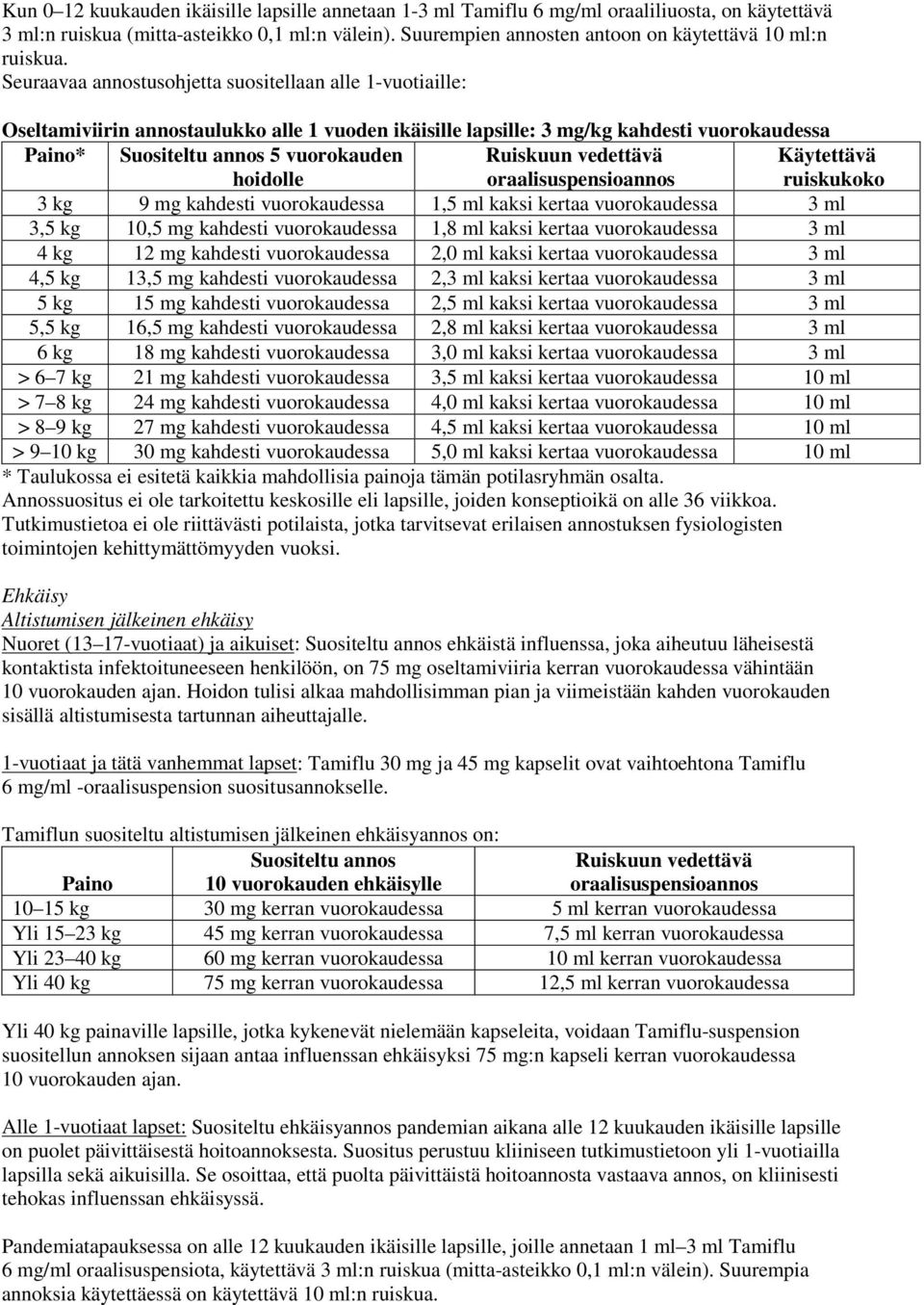 Seuraavaa annostusohjetta suositellaan alle 1-vuotiaille: Oseltamiviirin annostaulukko alle 1 vuoden ikäisille lapsille: 3 mg/kg kahdesti vuorokaudessa Paino* Suositeltu annos 5 vuorokauden hoidolle
