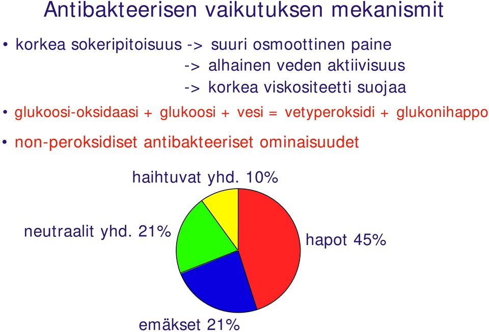 glukoosi-oksidaasi + glukoosi + vesi = vetyperoksidi + glukonihappo