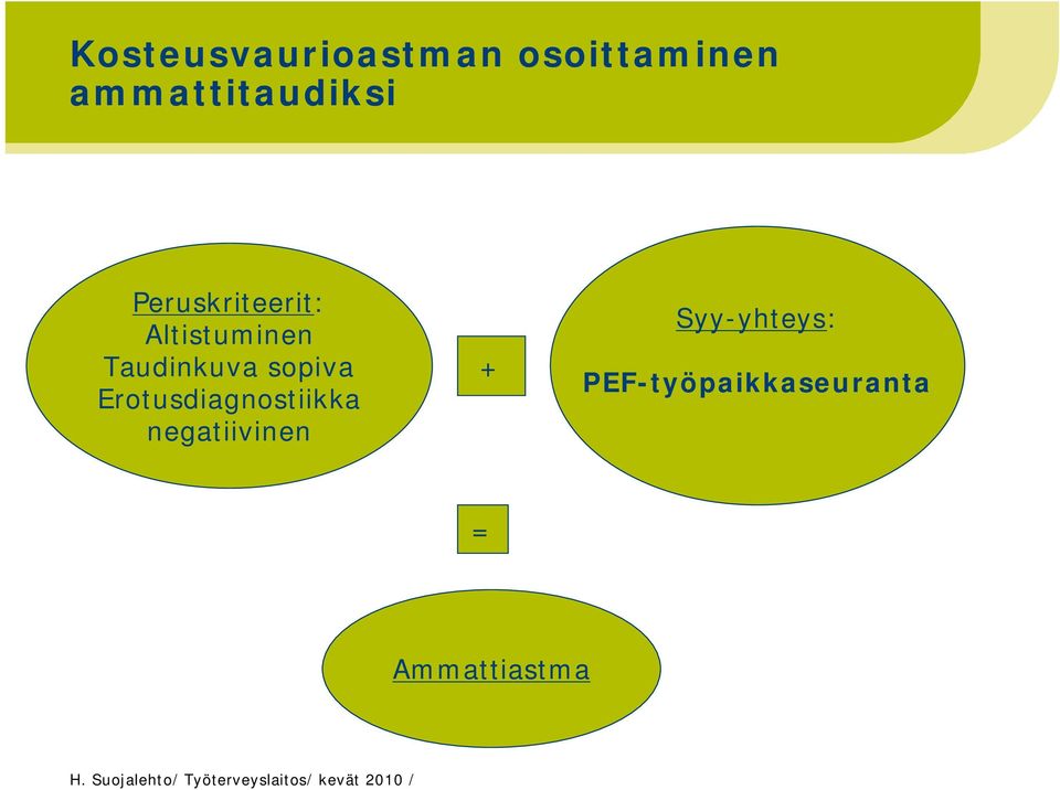 Taudinkuva sopiva Erotusdiagnostiikka