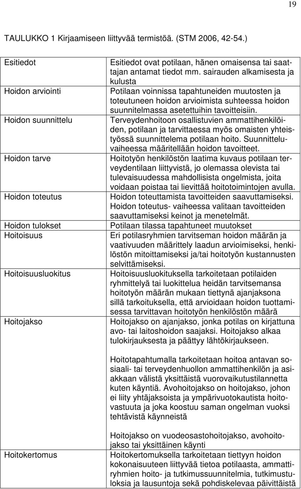 tiedot mm. sairauden alkamisesta ja kulusta Potilaan voinnissa tapahtuneiden muutosten ja toteutuneen hoidon arvioimista suhteessa hoidon suunnitelmassa asetettuihin tavoitteisiin.