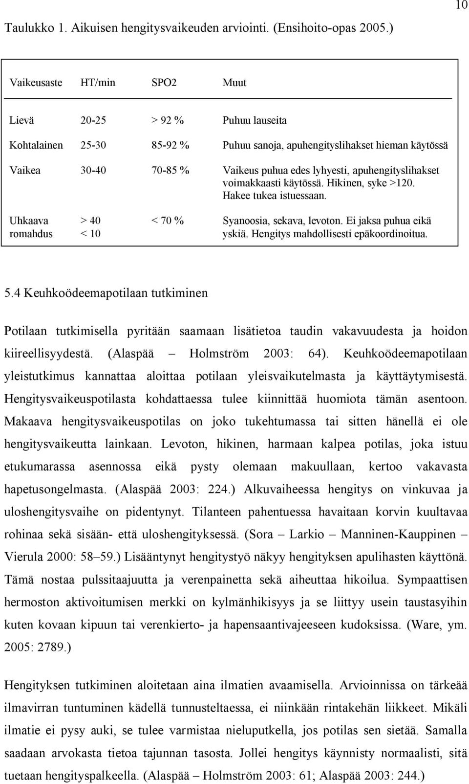 apuhengityslihakset voimakkaasti käytössä. Hikinen, syke >120. Hakee tukea istuessaan. Uhkaava > 40 < 70 % Syanoosia, sekava, levoton. Ei jaksa puhua eikä romahdus < 10 yskiä.