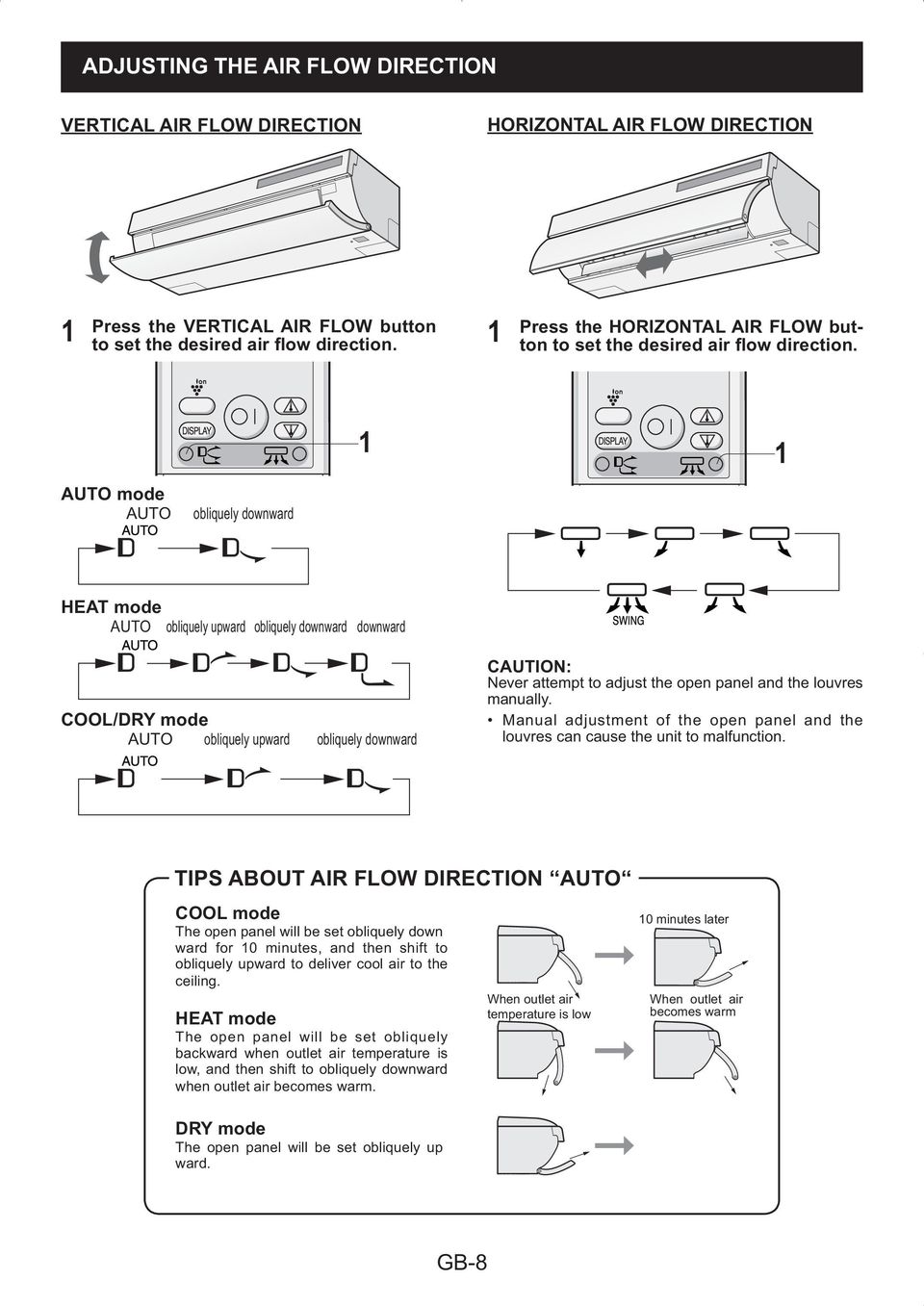 Manual adjustment of the open panel and the louvres can cause the unit to malfunction.