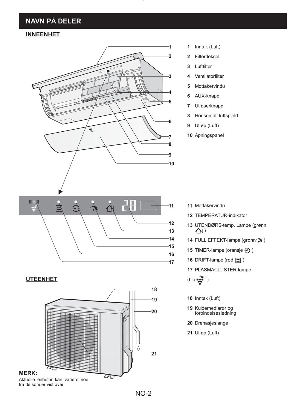 Lampe (grønn ) 4 FULL EFFEKT-lampe (grønn ) 5 TIMER-lampe (oransje ) 6 DRIFT-lampe (rød ) 7 PLASMACLUSTER-lampe (blå ) 8 9 0 8