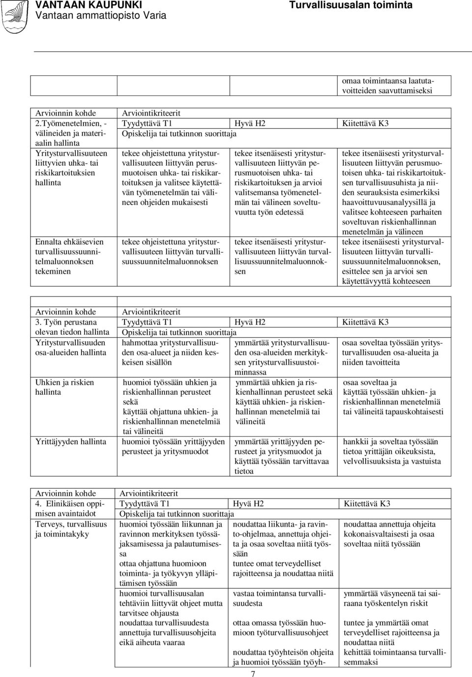 Arviointikriteerit Tyydyttävä T1 Hyvä H2 Kiitettävä K3 Opiskelija tai tutkinnon suorittaja tekee ohjeistettuna yritysturvallisuuteen liittyvän perusmuotoisen uhka- tai riskikartoituksen ja valitsee