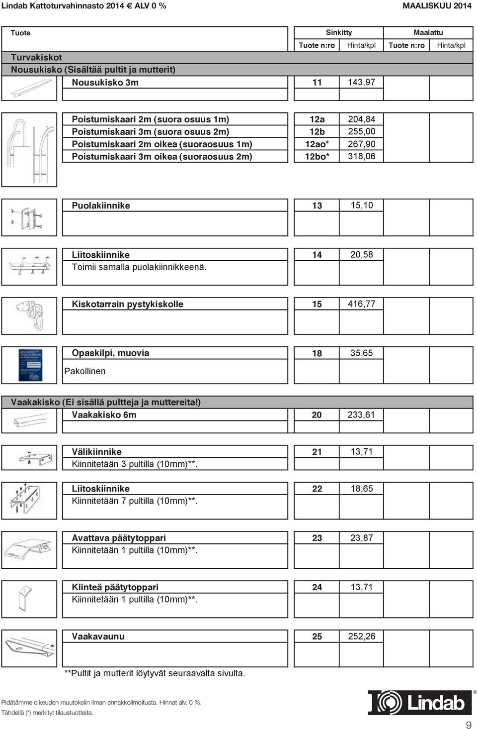 12bo* 318,06 Puolakiinnike 13 15,10 Liitoskiinnike 14 20,58 Toimii samalla puolakiinnikkeenä.