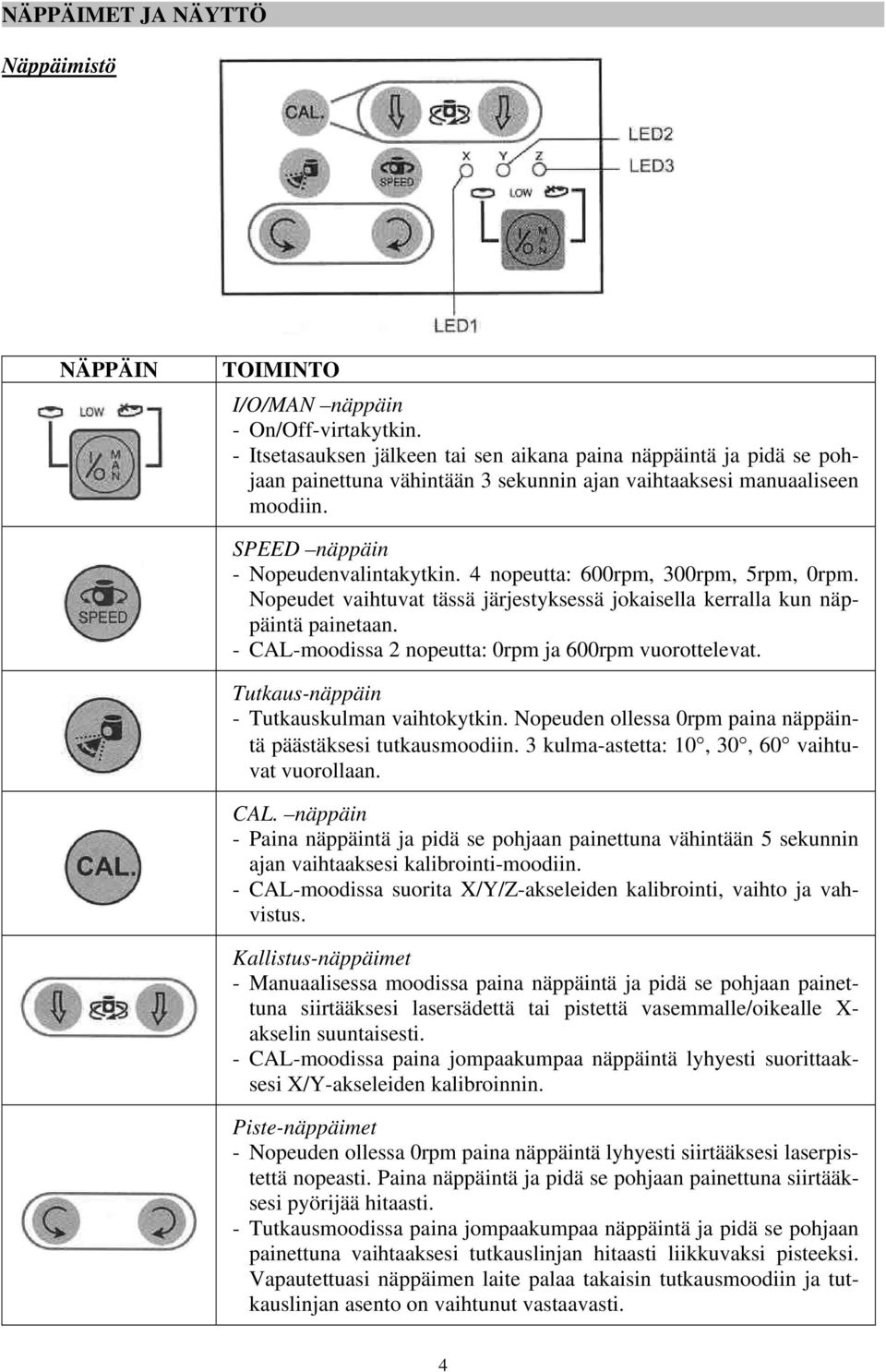 4 nopeutta: 600rpm, 300rpm, 5rpm, 0rpm. Nopeudet vaihtuvat tässä järjestyksessä jokaisella kerralla kun näppäintä painetaan. - CAL-moodissa 2 nopeutta: 0rpm ja 600rpm vuorottelevat.