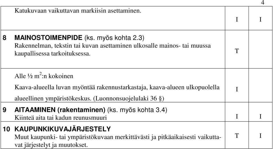 Alle ½ m 2 :n kokoinen Kaava-alueella luvan myöntää rakennustarkastaja, kaava-alueen ulkopuolella alueellinen ympäristökeskus.