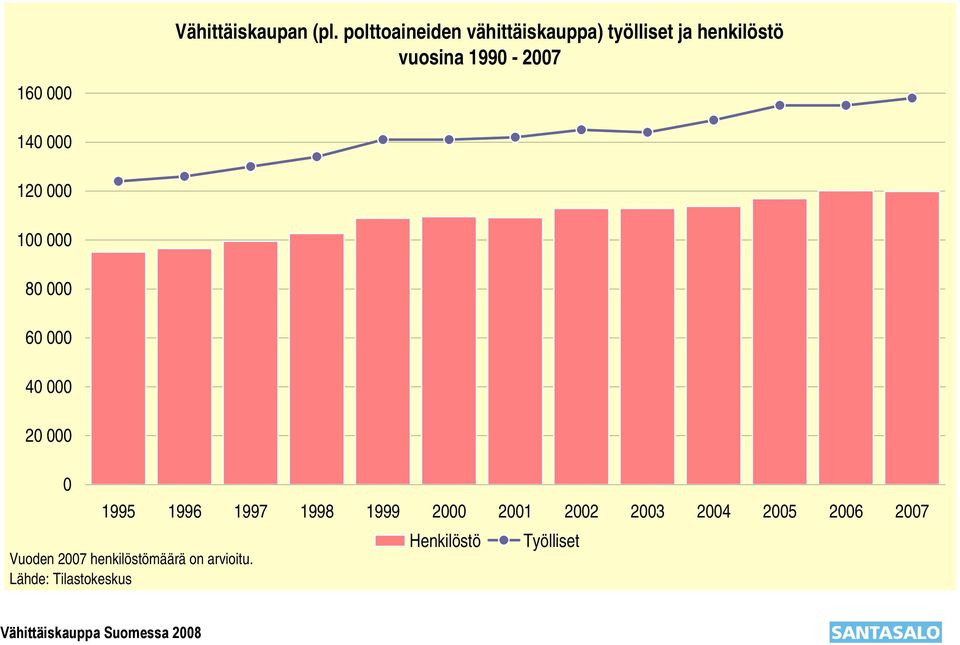 1990-2007 160 000 140 000 120 000 100 000 80 000 60 000 40 000 20 000