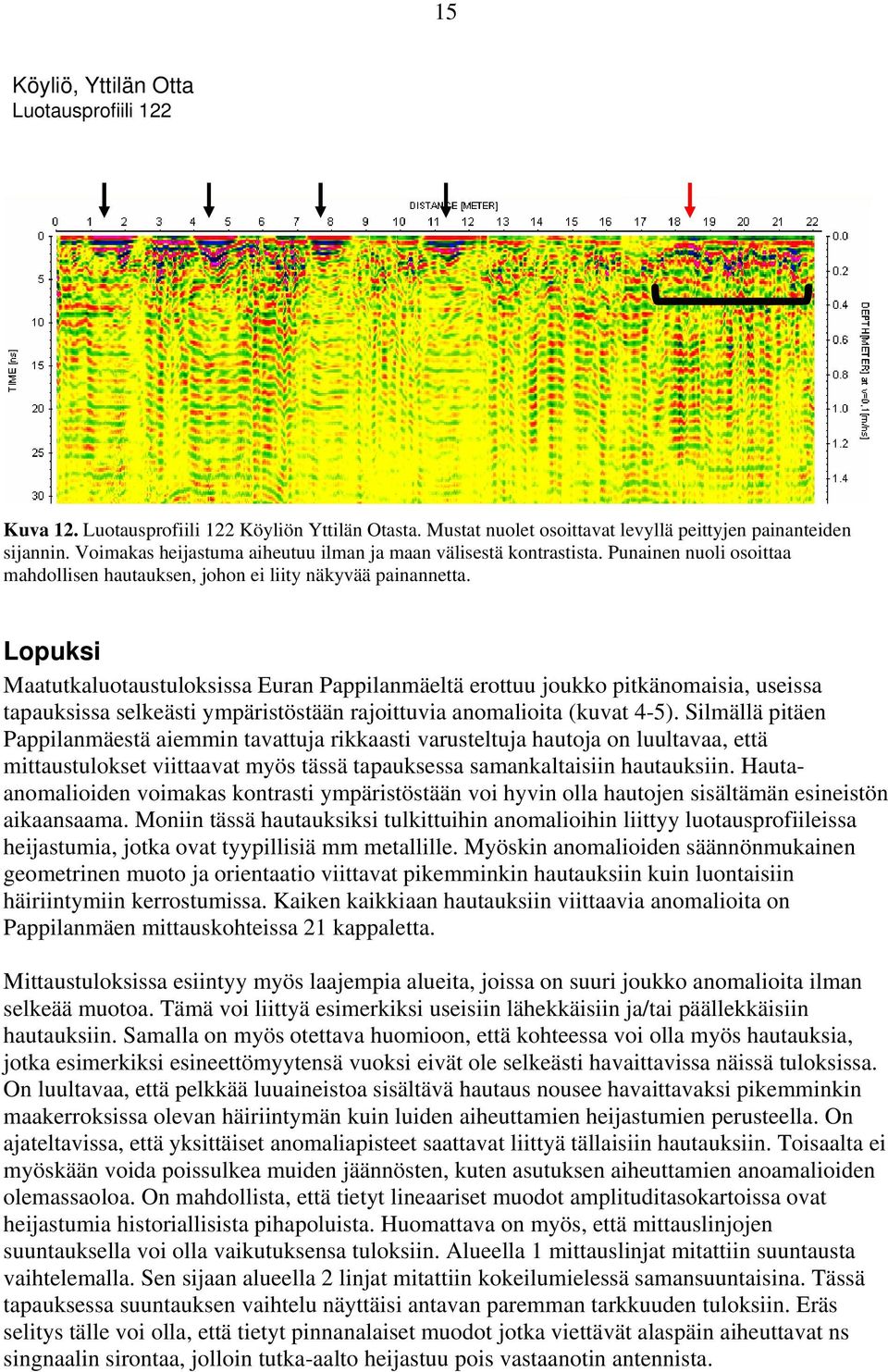 Lopuksi Maatutkaluotaustuloksissa Euran Pappilanmäeltä erottuu joukko pitkänomaisia, useissa tapauksissa selkeästi ympäristöstään rajoittuvia anomalioita (kuvat -).