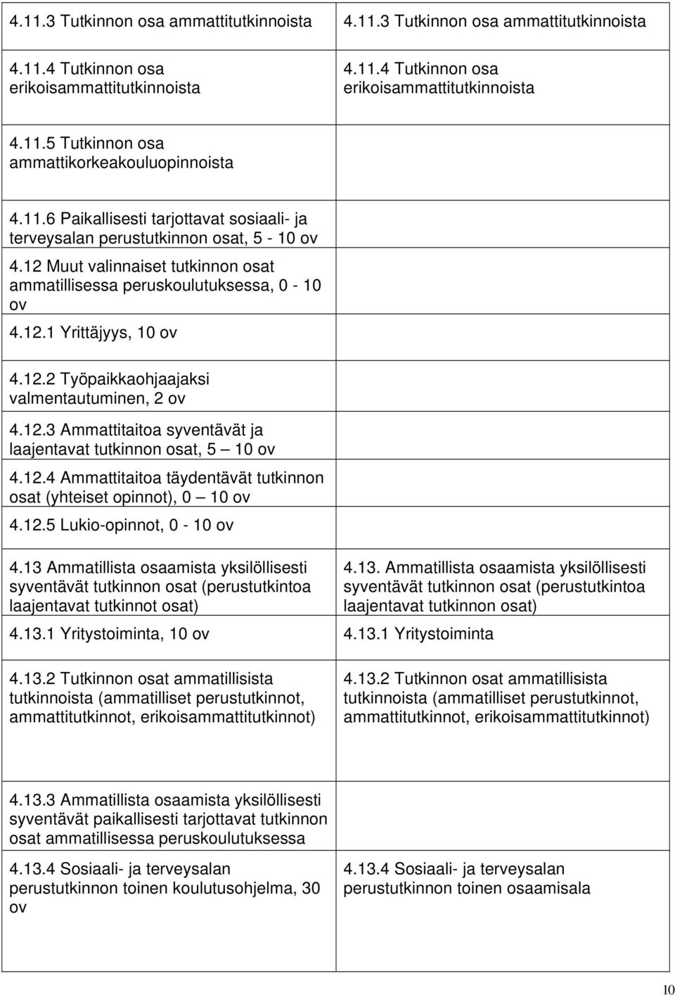 12.3 Ammattitaitoa syventävät ja laajentavat tutkinnon osat, 5 10 ov 4.12.4 Ammattitaitoa täydentävät tutkinnon osat (yhteiset opinnot), 0 10 ov 4.12.5 Lukio-opinnot, 0-10 ov 4.