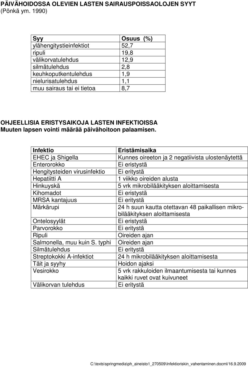 ERISTYSAIKOJA LASTEN INFEKTIOISSA Muuten lapsen vointi määrää päivähoitoon palaamisen.