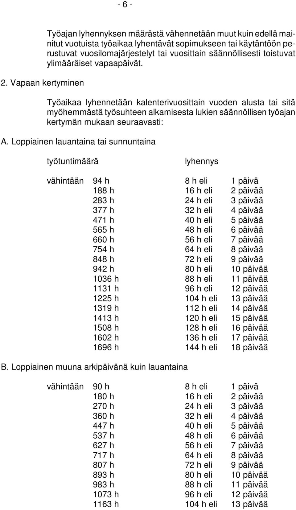 säännöllisesti toistuvat ylimääräiset vapaapäivät.