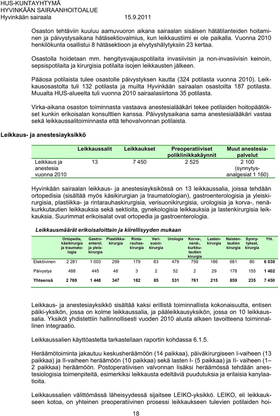 hengitysvajauspotilaita invasiivisin ja non-invasiivisin keinoin, sepsispotilaita ja kirurgisia potilaita isojen leikkausten jälkeen.