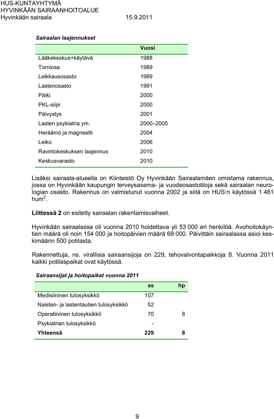 Hyvinkään kaupungin terveysasema- ja vuodeosastotiloja sekä sairaalan neurologian osasto. Rakennus on valmistunut vuonna 2002 ja siitä on HUS:n käytössä 1 461 hum 2.