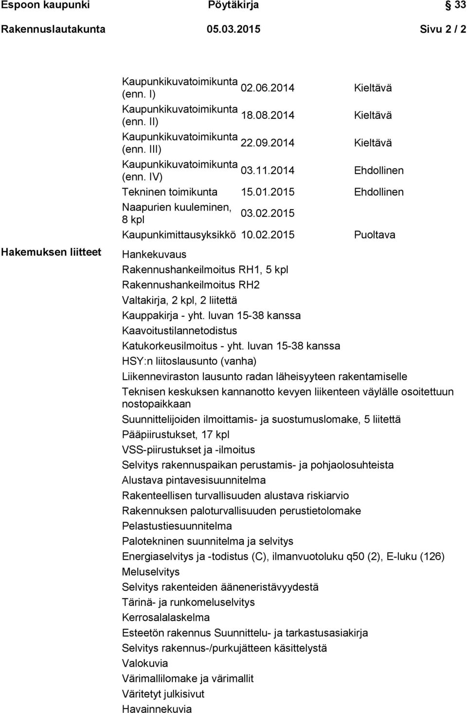 2015 Kaupunkimittausyksikkö 10.02.2015 Puoltava Hakemuksen liitteet Hankekuvaus Rakennushankeilmoitus RH1, 5 kpl Rakennushankeilmoitus RH2 Valtakirja, 2 kpl, 2 liitettä Kauppakirja - yht.