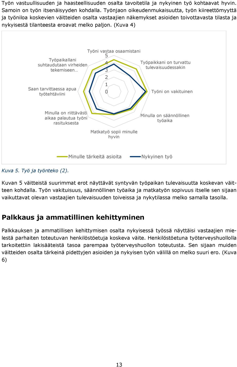 (Kuva 4) Työpaikallani suhtaudutaan virheiden tekemiseen Saan tarvittaessa apua työtehtäviini Työni vastaa osaamistani 5 4 3 2 1 0 Työpaikkani on turvattu tulevaisuudessakin Työni on vakituinen