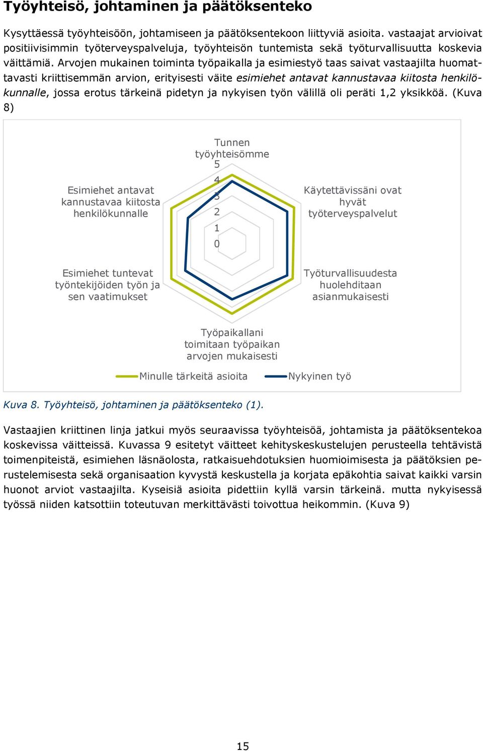 Arvojen mukainen toiminta työpaikalla ja esimiestyö taas saivat vastaajilta huomattavasti kriittisemmän arvion, erityisesti väite esimiehet antavat kannustavaa kiitosta henkilökunnalle, jossa erotus