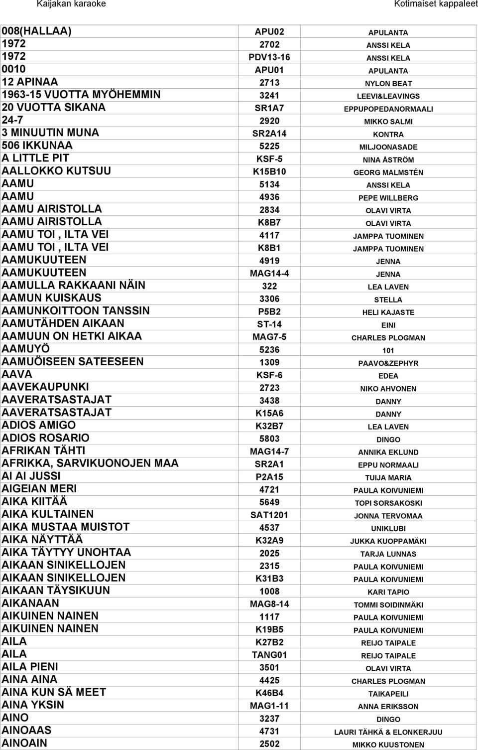 4936 PEPE WILLBERG AAMU AIRISTOLLA 2834 OLAVI VIRTA AAMU AIRISTOLLA K8B7 OLAVI VIRTA AAMU TOI, ILTA VEI 4117 JAMPPA TUOMINEN AAMU TOI, ILTA VEI K8B1 JAMPPA TUOMINEN AAMUKUUTEEN 4919 JENNA AAMUKUUTEEN