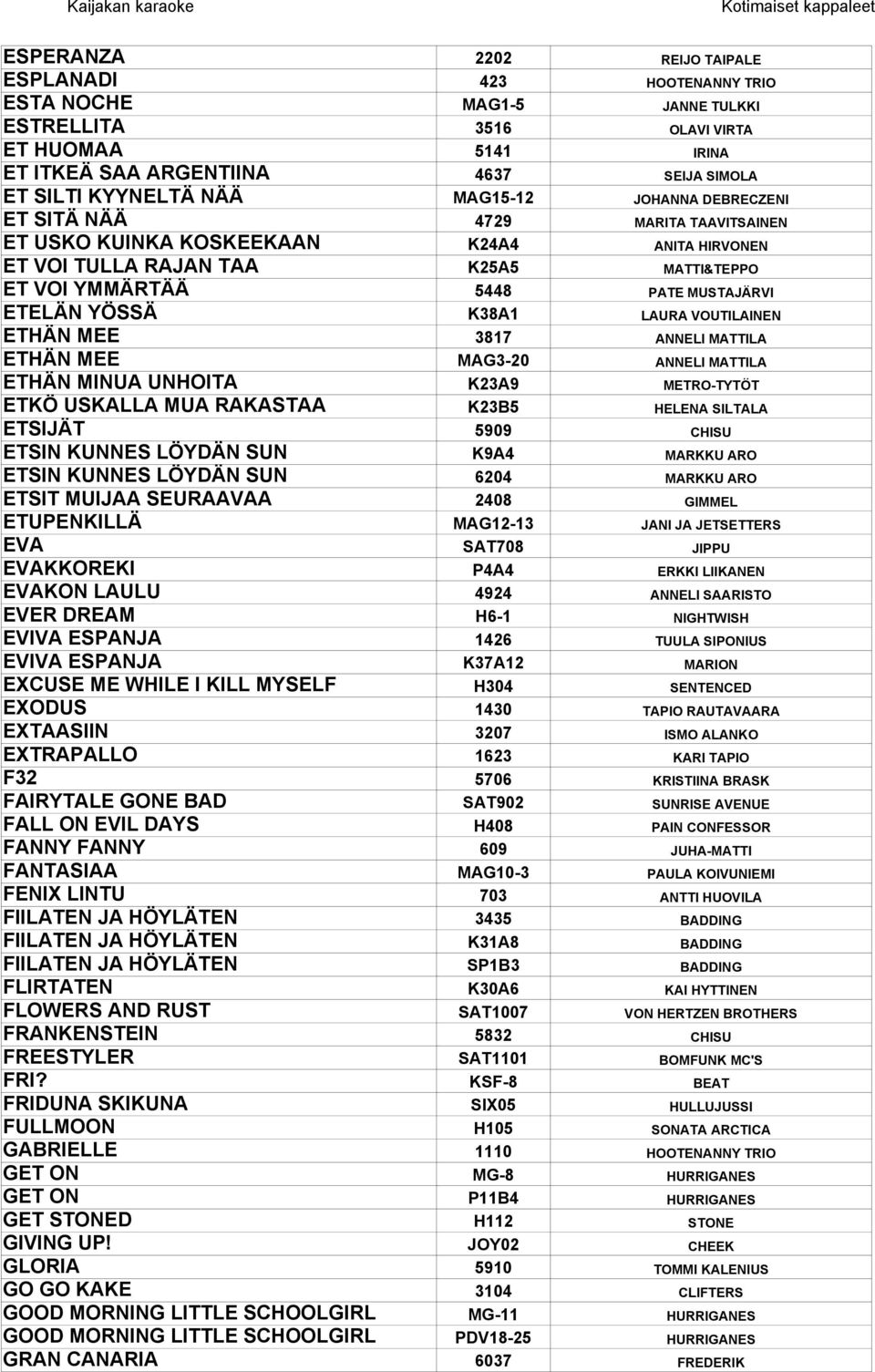 ETELÄN YÖSSÄ K38A1 LAURA VOUTILAINEN ETHÄN MEE 3817 ANNELI MATTILA ETHÄN MEE MAG3-20 ANNELI MATTILA ETHÄN MINUA UNHOITA K23A9 METRO-TYTÖT ETKÖ USKALLA MUA RAKASTAA K23B5 HELENA SILTALA ETSIJÄT 5909