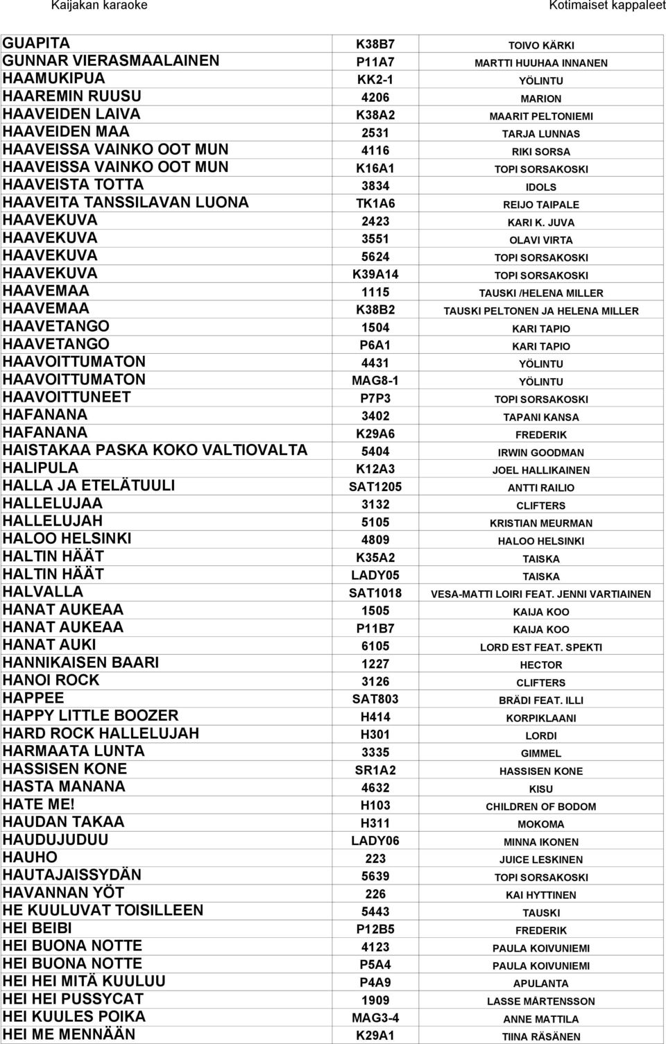 JUVA HAAVEKUVA 3551 OLAVI VIRTA HAAVEKUVA 5624 TOPI SORSAKOSKI HAAVEKUVA K39A14 TOPI SORSAKOSKI HAAVEMAA 1115 TAUSKI /HELENA MILLER HAAVEMAA K38B2 TAUSKI PELTONEN JA HELENA MILLER HAAVETANGO 1504