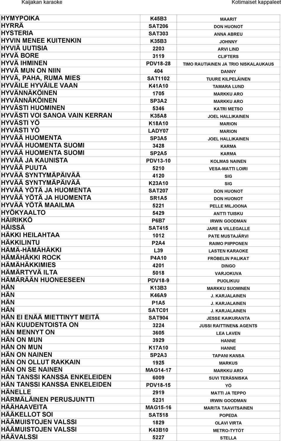 HYVÄSTI HUOMINEN 5346 KATRI METSO HYVÄSTI VOI SANOA VAIN KERRAN K35A8 JOEL HALLIKAINEN HYVÄSTI YÖ K18A10 MARION HYVÄSTI YÖ LADY07 MARION HYVÄÄ HUOMENTA SP3A5 JOEL HALLIKAINEN HYVÄÄ HUOMENTA SUOMI