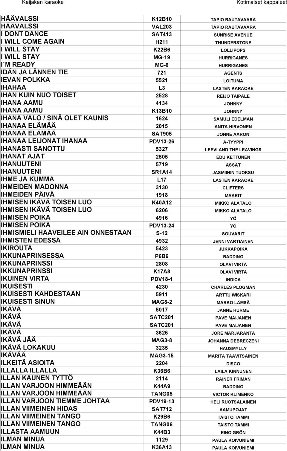 VALO / SINÄ OLET KAUNIS 1624 SAMULI EDELMAN IHANAA ELÄMÄÄ 2015 ANITA HIRVONEN IHANAA ELÄMÄÄ SAT905 JONNE AARON IHANAA LEIJONAT IHANAA PDV13-26 A-TYYPPI IHANASTI SANOTTU 5327 LEEVI AND THE LEAVINGS