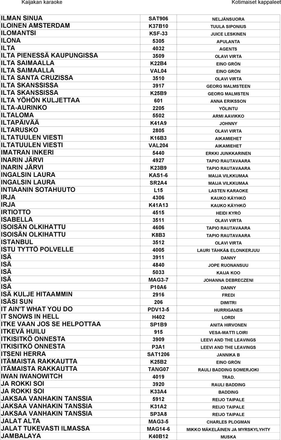 ILTA-AURINKO 2205 YÖLINTU ILTALOMA 5502 ARMI AAVIKKO ILTAPÄIVÄÄ K41A9 JOHNNY ILTARUSKO 2805 OLAVI VIRTA ILTATUULEN VIESTI K16B3 AIKAMIEHET ILTATUULEN VIESTI VAL204 AIKAMIEHET IMATRAN INKERI 5440