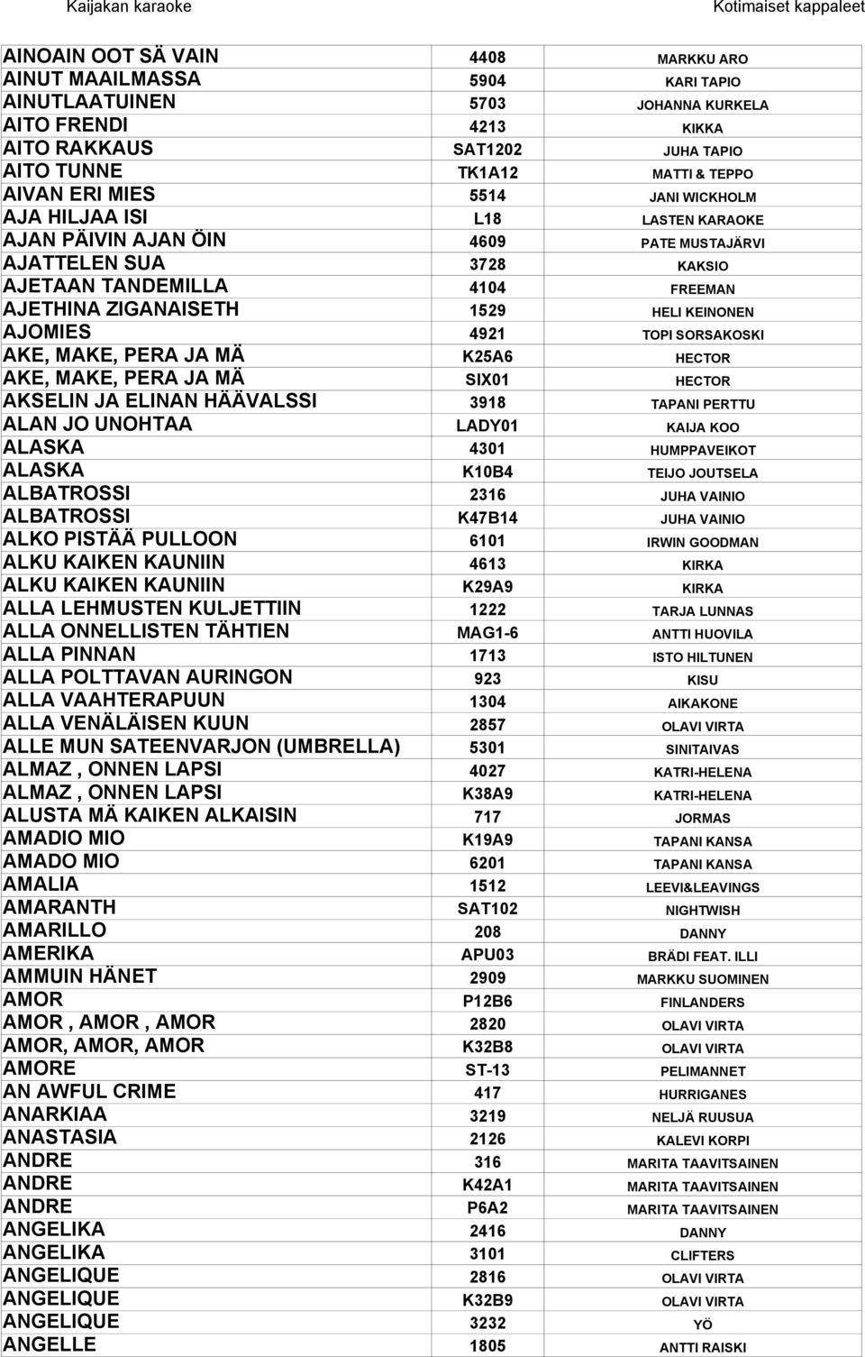 KEINONEN AJOMIES 4921 TOPI SORSAKOSKI AKE, MAKE, PERA JA MÄ K25A6 HECTOR AKE, MAKE, PERA JA MÄ SIX01 HECTOR AKSELIN JA ELINAN HÄÄVALSSI 3918 TAPANI PERTTU ALAN JO UNOHTAA LADY01 KAIJA KOO ALASKA 4301