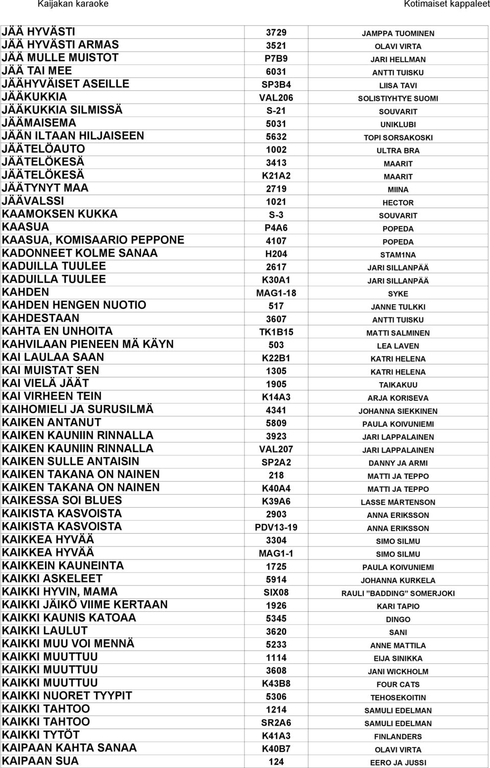 JÄÄTYNYT MAA 2719 MIINA JÄÄVALSSI 1021 HECTOR KAAMOKSEN KUKKA S-3 SOUVARIT KAASUA P4A6 POPEDA KAASUA, KOMISAARIO PEPPONE 4107 POPEDA KADONNEET KOLME SANAA H204 STAM1NA KADUILLA TUULEE 2617 JARI