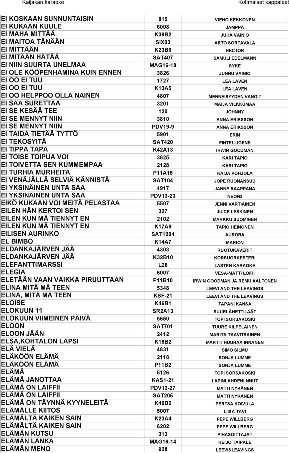 VANGIT EI SAA SURETTAA 3201 MAIJA VILKKUMAA EI SE KESÄÄ TEE 120 JOHNNY EI SE MENNYT NIIN 3810 ANNA ERIKSSON EI SE MENNYT NIIN PDV19-9 ANNA ERIKSSON EI TAIDA TIETÄÄ TYTTÖ 5901 ERIN EI TEKOSYITÄ SAT420