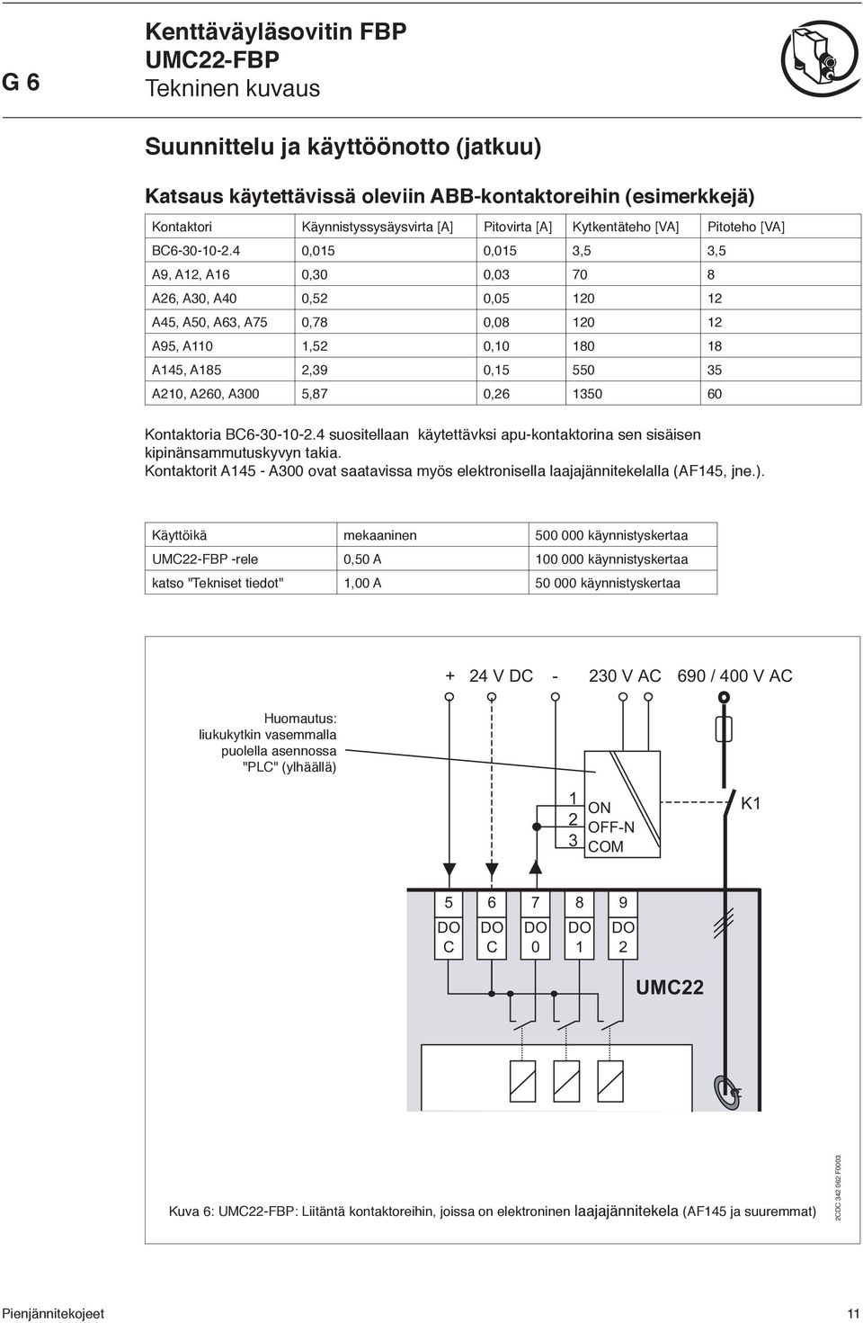 4 suositellaan käytettävksi apu-kontaktorina sen sisäisen kipinänsammutuskyvyn takia. Kontaktorit A45 - A3 ovat saatavissa myös elektronisella laajajännitekelalla (AF45, jne.).