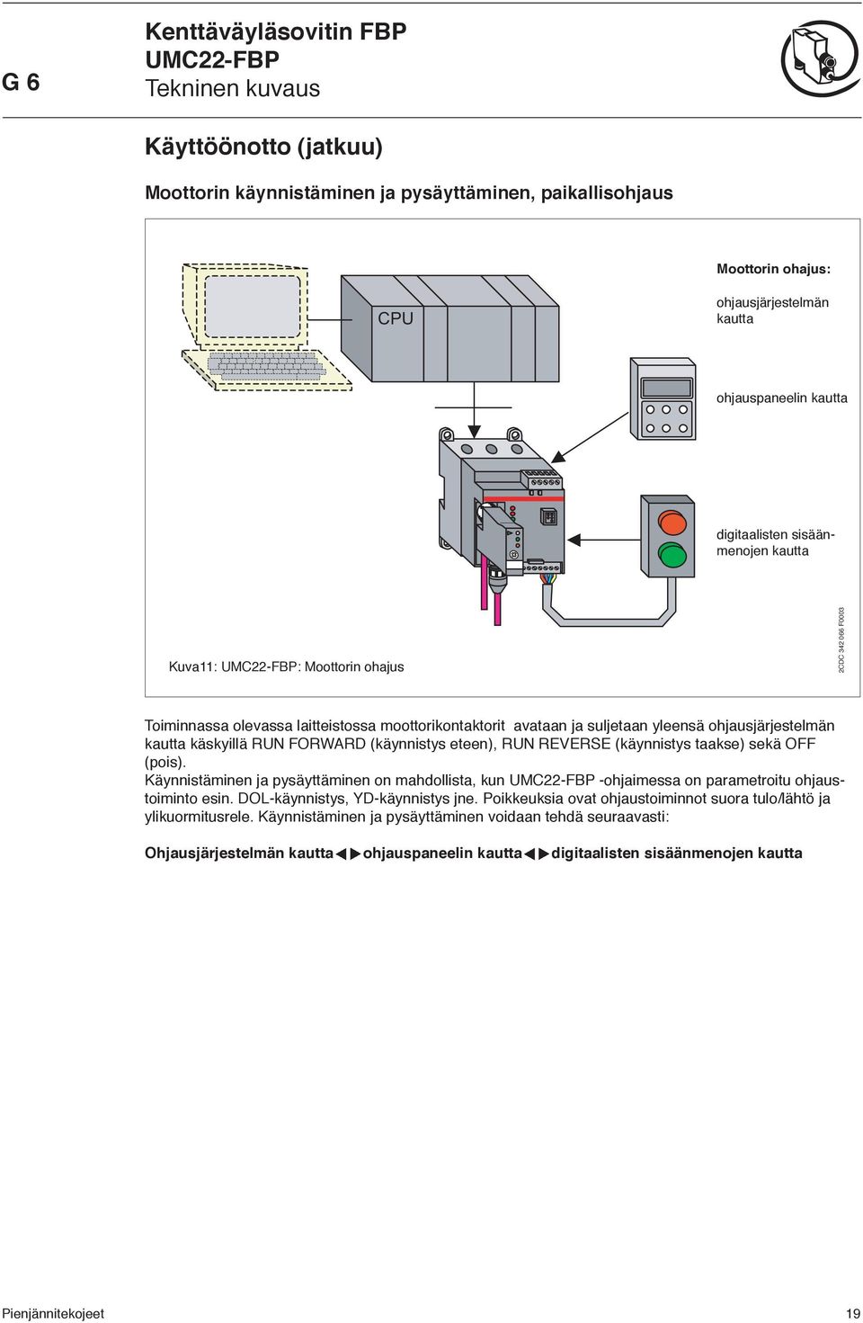 (käynnistys eteen), RUN REVERSE (käynnistys taakse) sekä OFF (pois). Käynnistäminen ja pysäyttäminen on mahdollista, kun -ohjaimessa on parametroitu ohjaustoiminto esin.