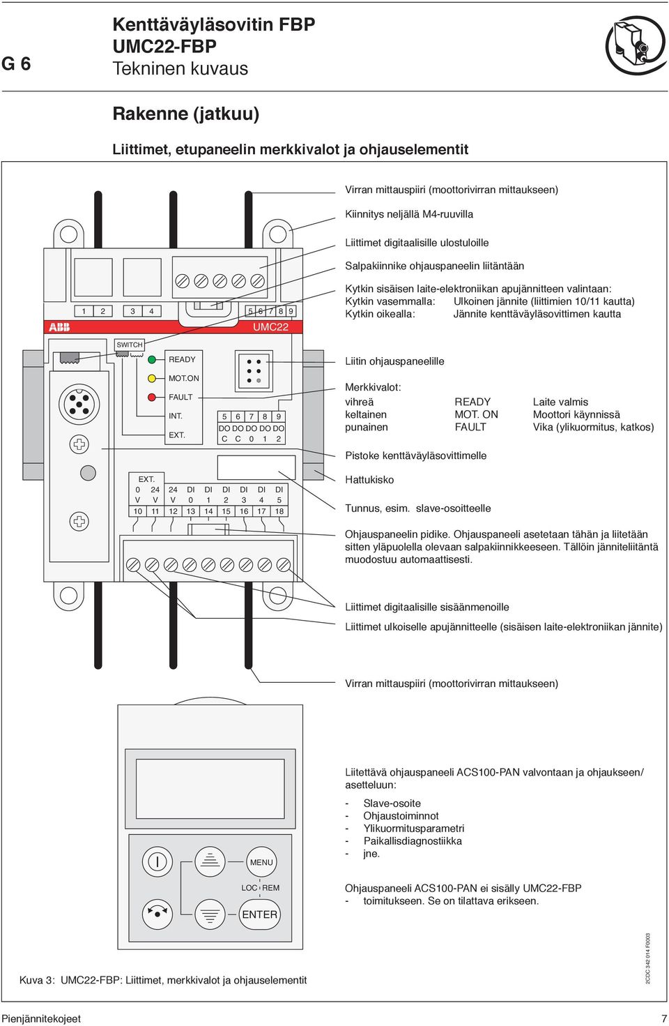 / kautta) Kytkin oikealla: Jännite kenttäväyläsovittimen kautta SWITCH READY Liitin ohjauspaneelille MOT.ON FAULT INT. EXT. 5 C 6 C 7 8 9 2 Merkkivalot: vihreä READY Laite valmis keltainen MOT.