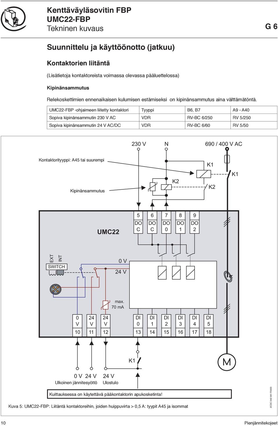 -ohjaimeen liitetty kontaktori Tyyppi B6, B7 A9 - A4 Sopiva kipinänsammutin 23 V AC VDR RV-BC 6/25 RV 5/25 Sopiva kipinänsammutin 24 V AC/DC VDR RV-BC 6/6 RV 5/5 23 V N 69 / 4 V AC