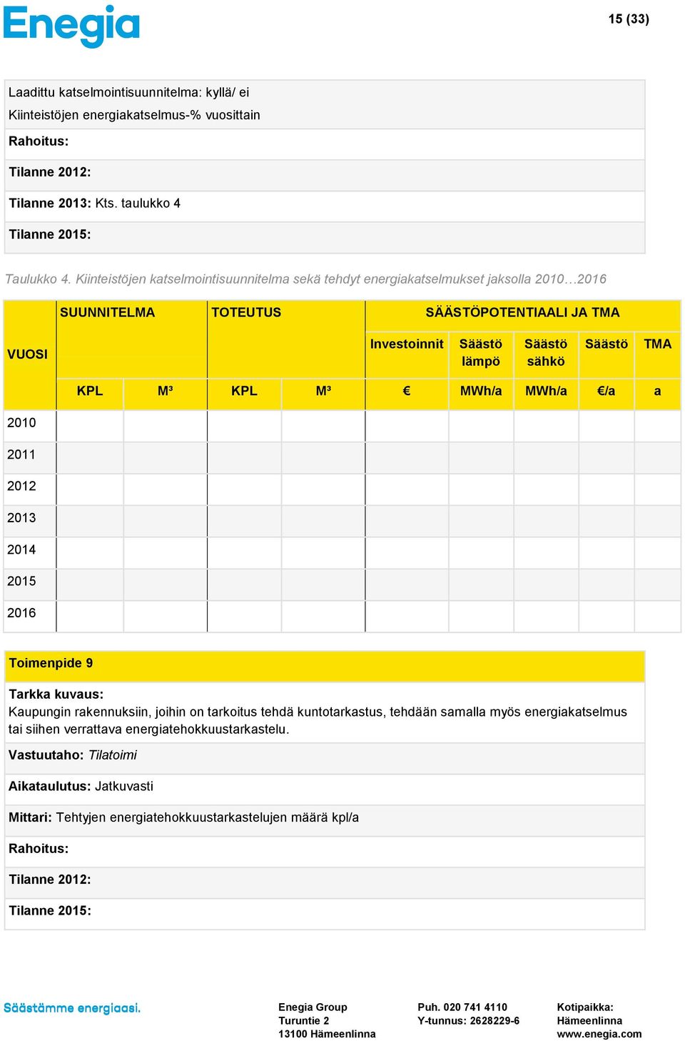 Säästö lämpö Säästö sähkö Säästö TMA KPL M³ KPL M³ MWh/a MWh/a /a a 2010 2011 2012 2013 2014 2015 2016 Toimenpide 9 Kaupungin rakennuksiin, joihin on